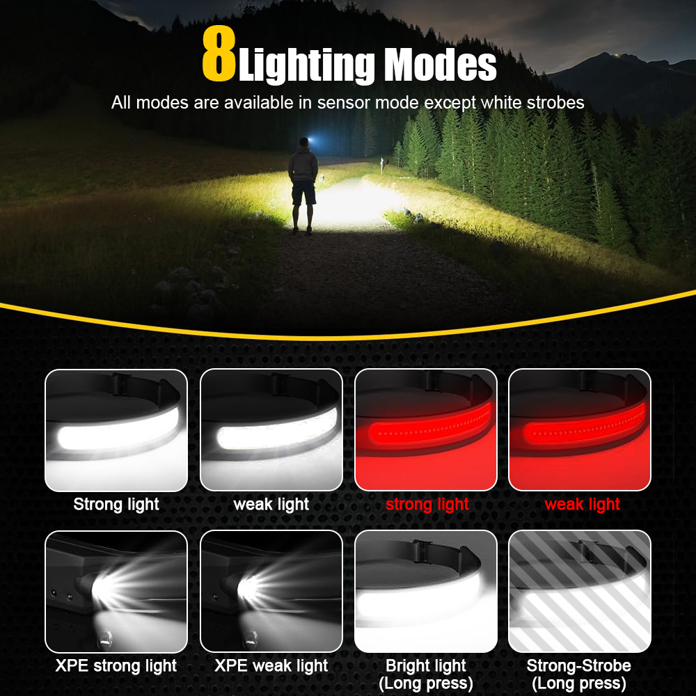 COB الاستشعار الصناعية LED كشا - مراجعة Running Headlamp وسعره