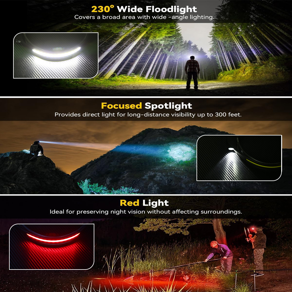 COB الاستشعار الصناعية LED كشا - مراجعة Running Headlamp وسعره