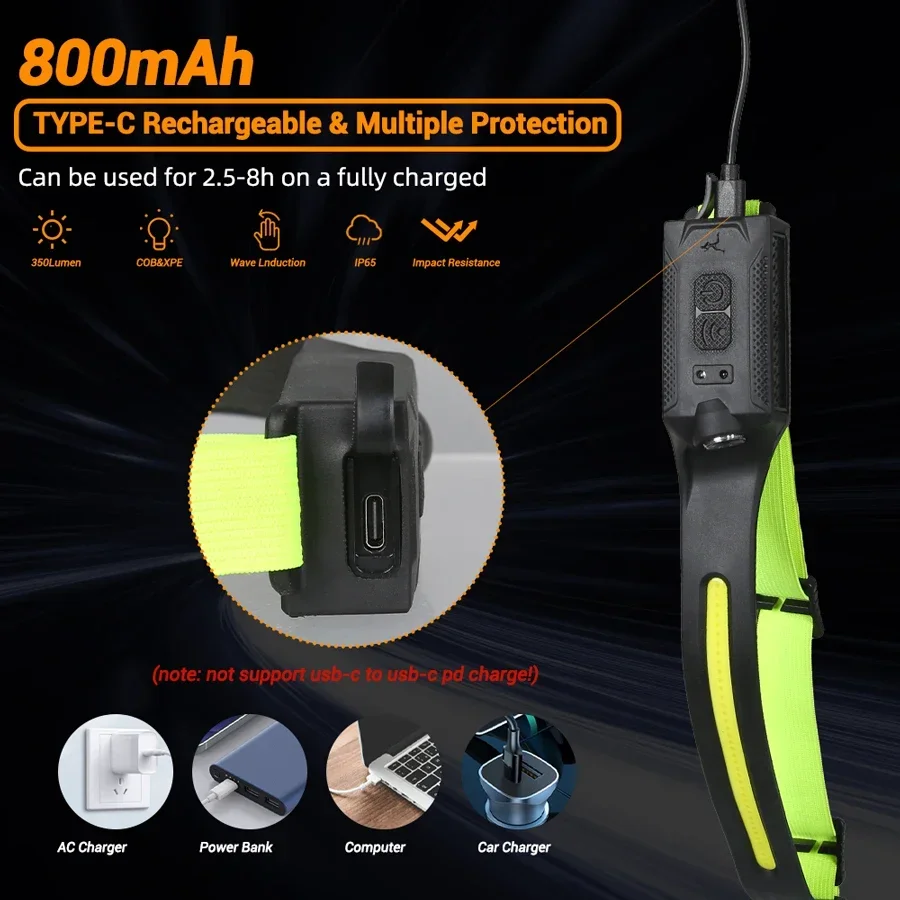 LED كشافات USB قابلة للشحن 3-و - مراجعة Running Headlamp وسعره