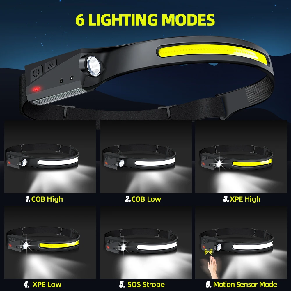 مصباح أمامي LED قابل لإعادة ال - مراجعة Running Headlamp وسعره