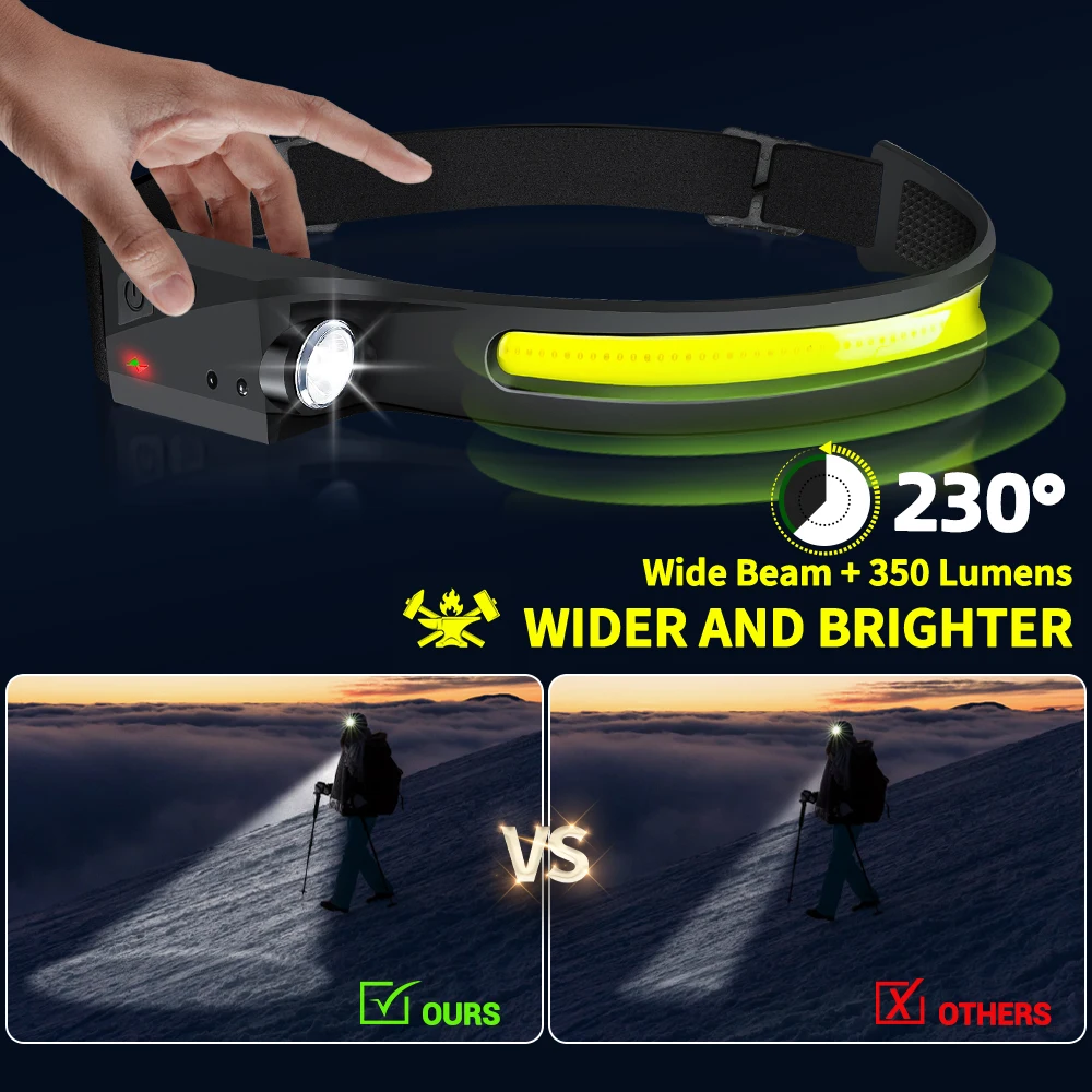 مصباح أمامي LED قابل لإعادة ال - مراجعة Running Headlamp وسعره